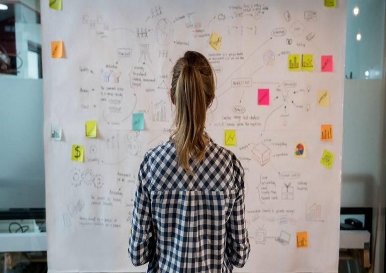 BUSINESS IDEAS THAT CAN RUN WITHOUT EMPLOYEES