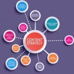 content marketing